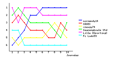 Graphique